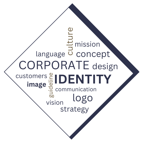 Avedomum. Corporate Identity
